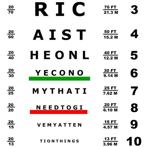 eye test scores